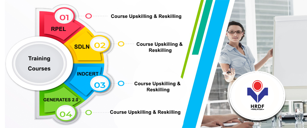 Workforce courses
